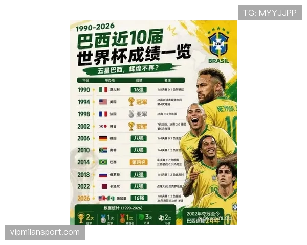 2026世界杯C组最终积分榜：巴西第一，海地垫底